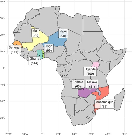 A map of the African continent with 9 countries highlighted: Senegal, Mali, Togo, Niger, Ghana, Uganda, Zambia, Malawi, and Mozambique. Each country has the number of peanut varieties included in this study next to it in brackets.